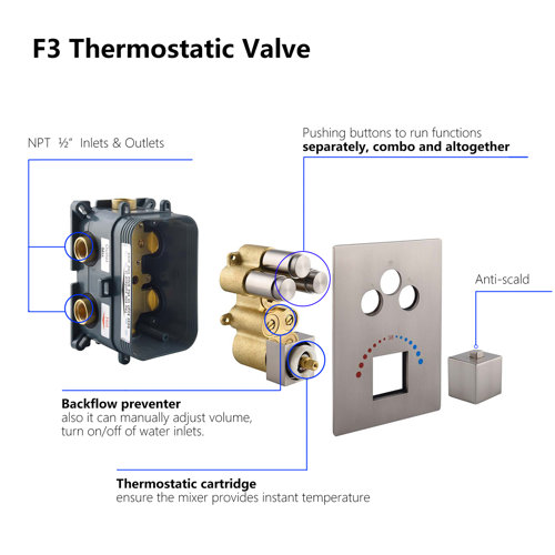 Wonderland America Thermostatic Complete Shower System with Roughin